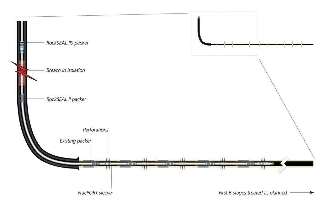 Diagram showing a curved pipeline with labeled components including bookEnd speakers, a branch in the pipeline, articulators, and an airPORT sleeve, illustrating the planned front stages.