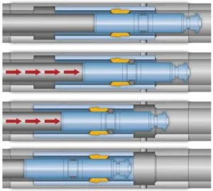 Cross-sectional diagrams showing the sequential operation of a downhole tool inside a cylindrical pipe, illustrating internal components and fluid flow direction.
