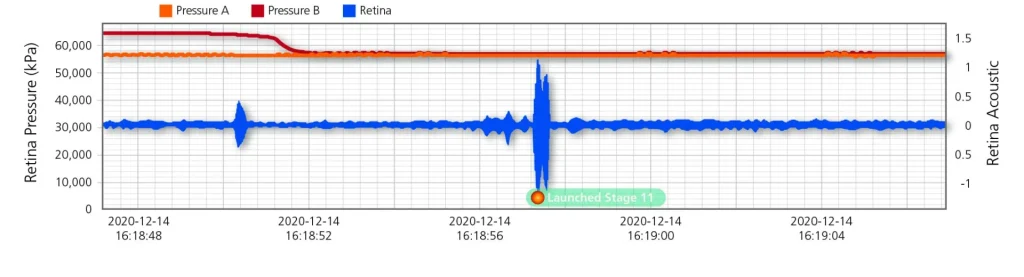 Graph showing real-time data fluctuations with two prominent spikes, likely representing significant events or anomalies over a specific time period.