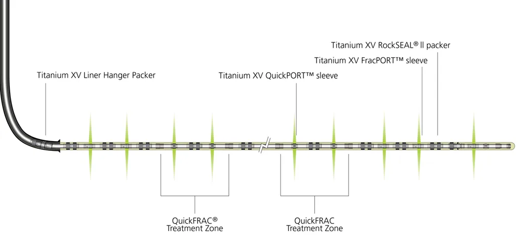Diagram showing the different zones and components of a titanium golf putter shaft, including the RockSAVI II, Low Range Packer, QuadQWERTY, and others.