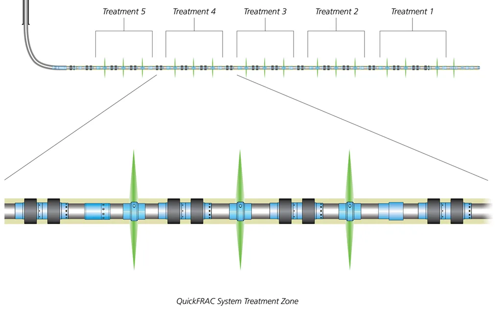 Illustration of a chromosome with highlighted QbAF4C3 scoping treatment zones marked between specific segments.