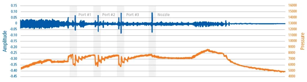 Line graph comparing two data sets over time, with blue and orange lines showing distinct trends on separate y-axes.