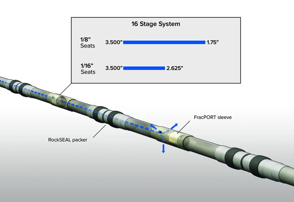 Diagram of a 16-stage cylindrical system showing socket and sleeve connections with specified seat dimensions and measurements.