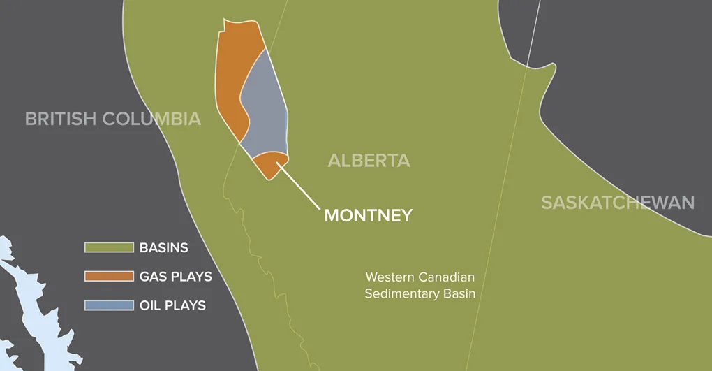 Map highlighting the Montney Basin's location across British Columbia and Alberta, showing gas and oil play areas in Western Canada.