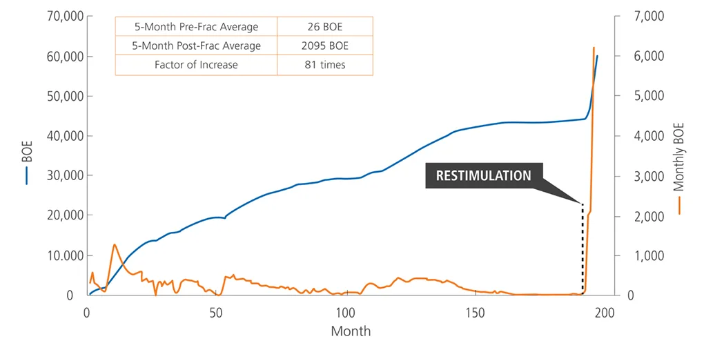 Line graph comparing March and April average earnings with BetInvest ADR over 180 days, highlighting a significant rise in BetInvest ADR.