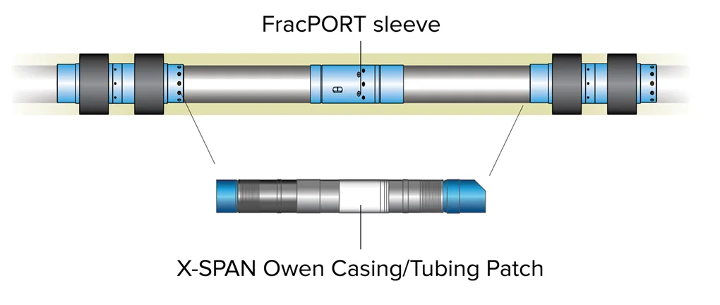 Diagram of a FracPORT sleeve installed on a wellbore tubing with an X-SPAN Owen Casing Tubing Patch shown below, illustrating components used in oil and gas well completion.
