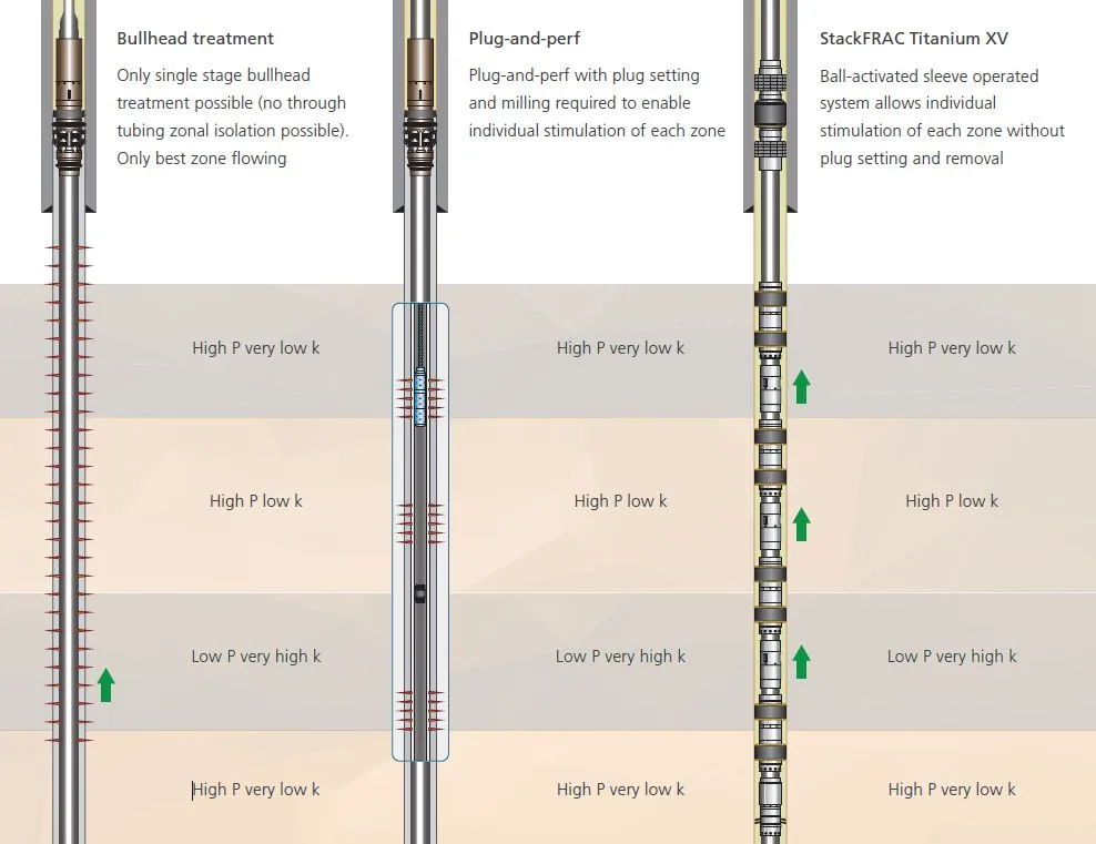 Diagram comparing three types of fishing rods—Railhead Tournament, Plug and Port, and Exact/EBC Titanium Kit—highlighting their components, line weights, and key features.